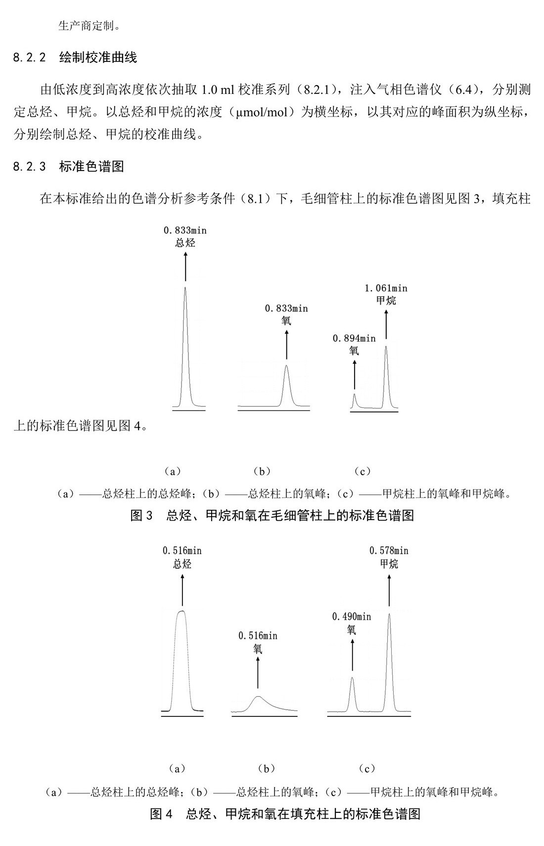 固定污染源廢氣 總烴、甲烷和非甲烷總烴的測(cè)定 氣相色譜法-HJ 38-2017