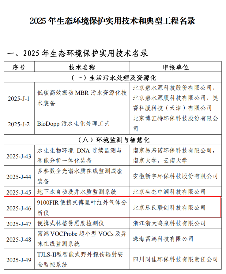 樂氏科技9100FIR入選“2025年生態(tài)環(huán)境保護實用技術(shù)和典型工程名錄